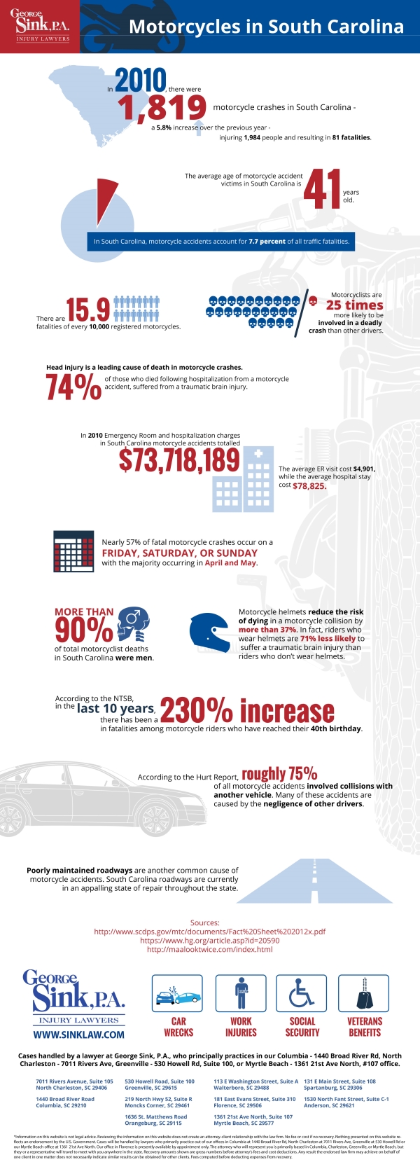 SC Motorcycle Accident Statistics