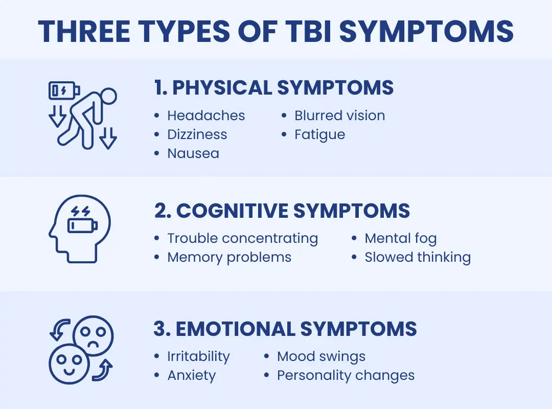 Don’t Ignore These Traumatic Brain Injury Symptoms After a Car Wreck