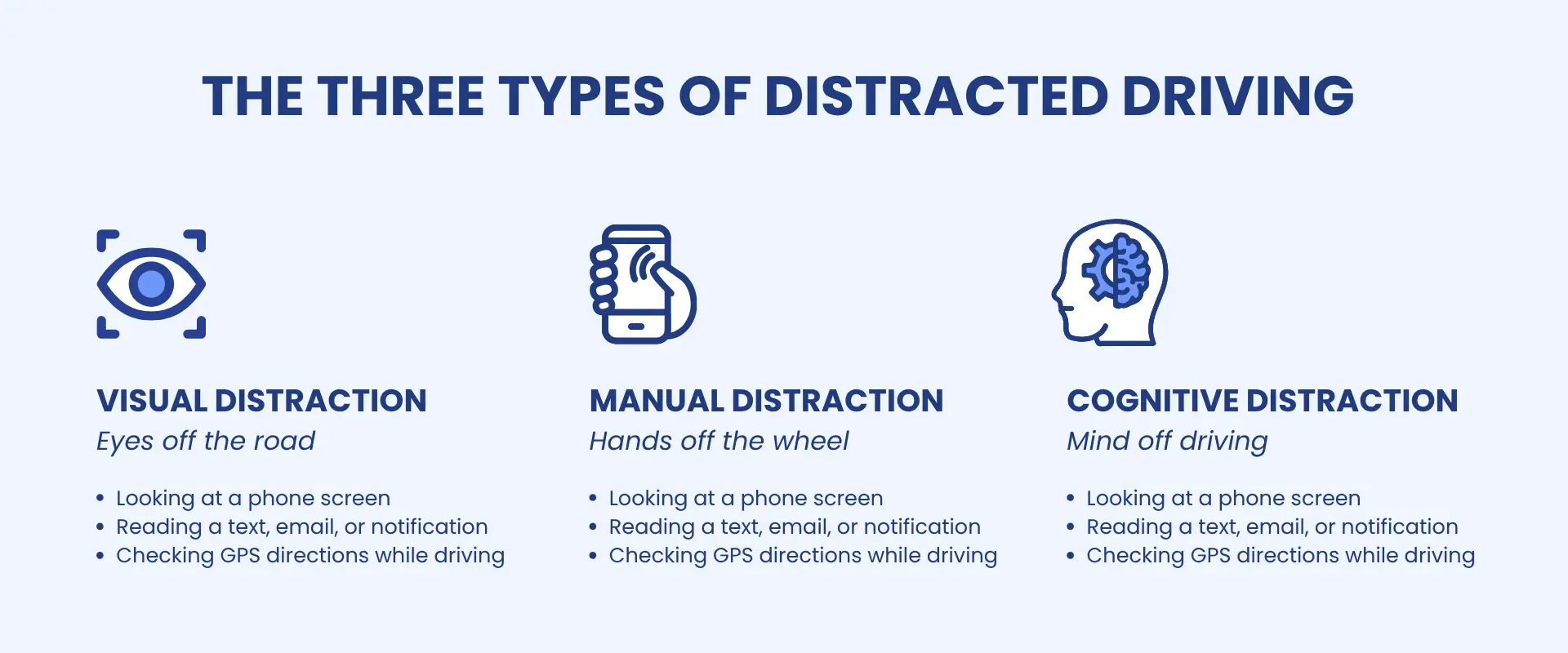 Three Types of Distracted Driving infographic