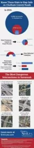 Savannah is one of the most popular tourist destinations in Georgia. Know These Stats to Help Stay Safe on Chatham County Roads