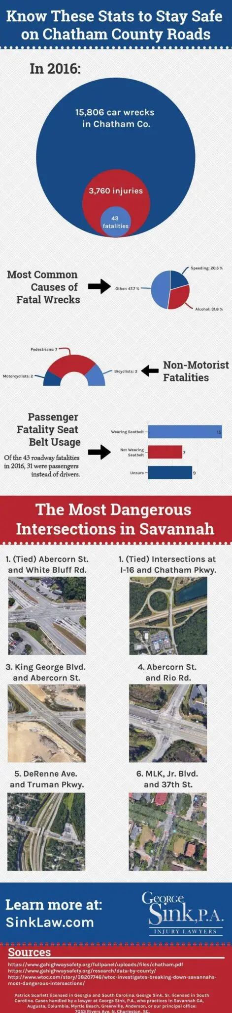 Know These Stats to Help Stay Safe on Chatham County Roads